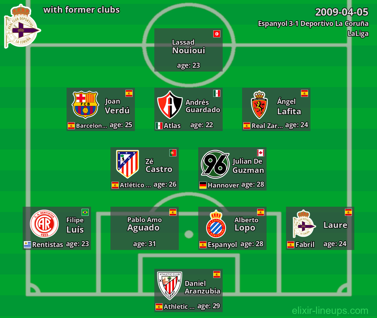 Deportivo La Coruña with latter clubs 2009-04-05