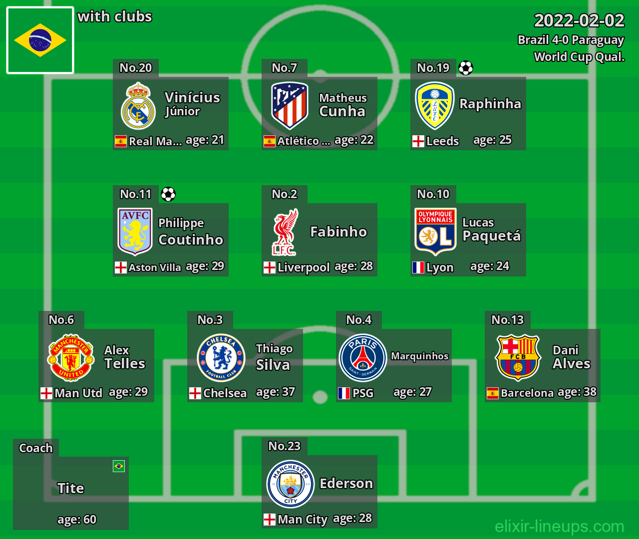 Brazil 2022-02-02