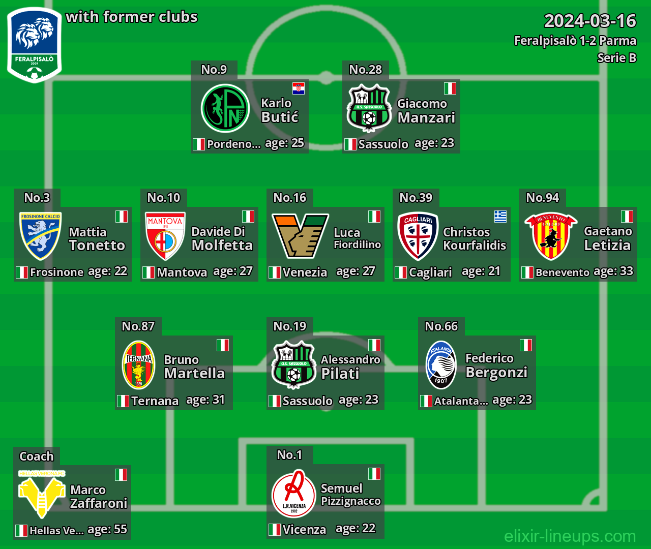 Feralpisalò with latter clubs 2024-03-16