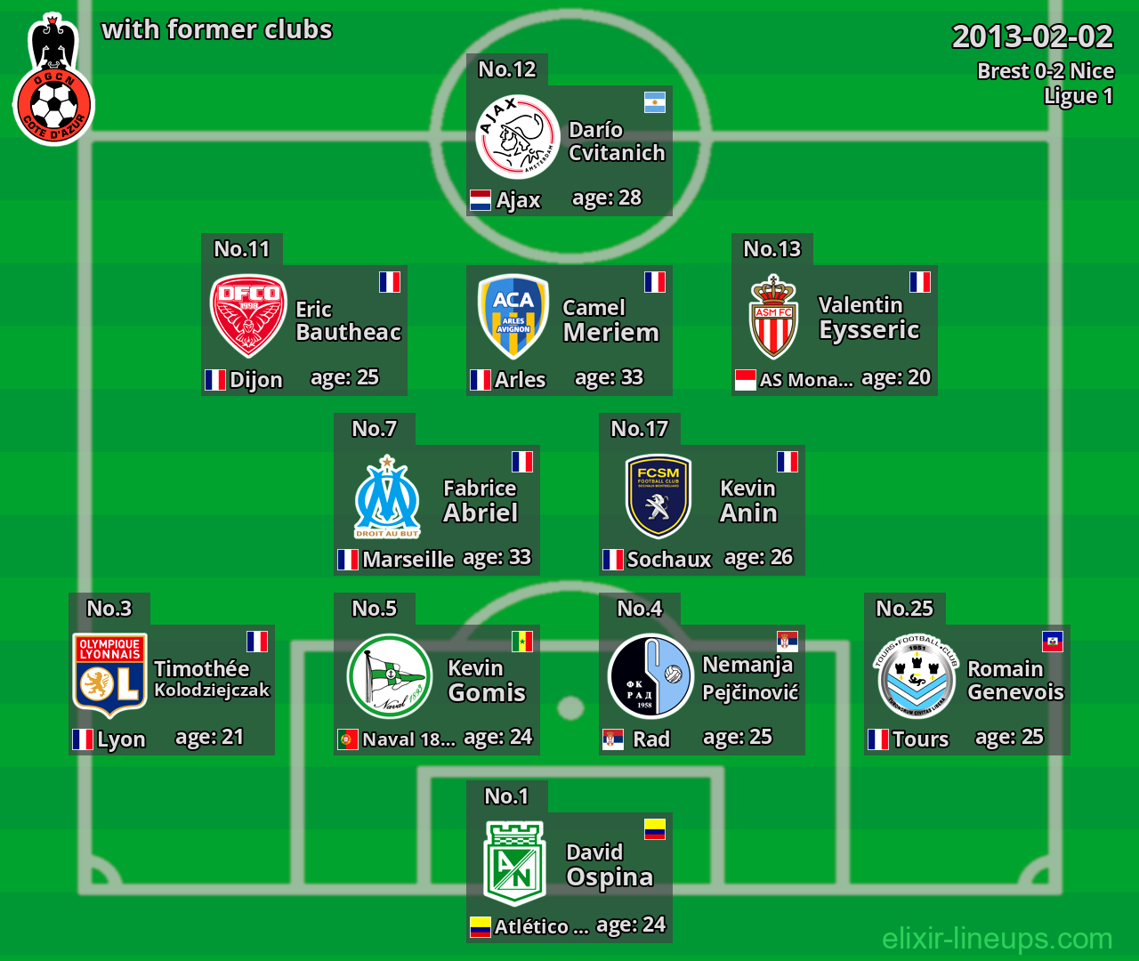 Nice with former clubs 2013-02-02