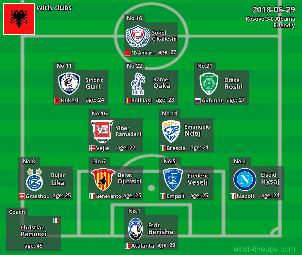 Albania 2018-05-29