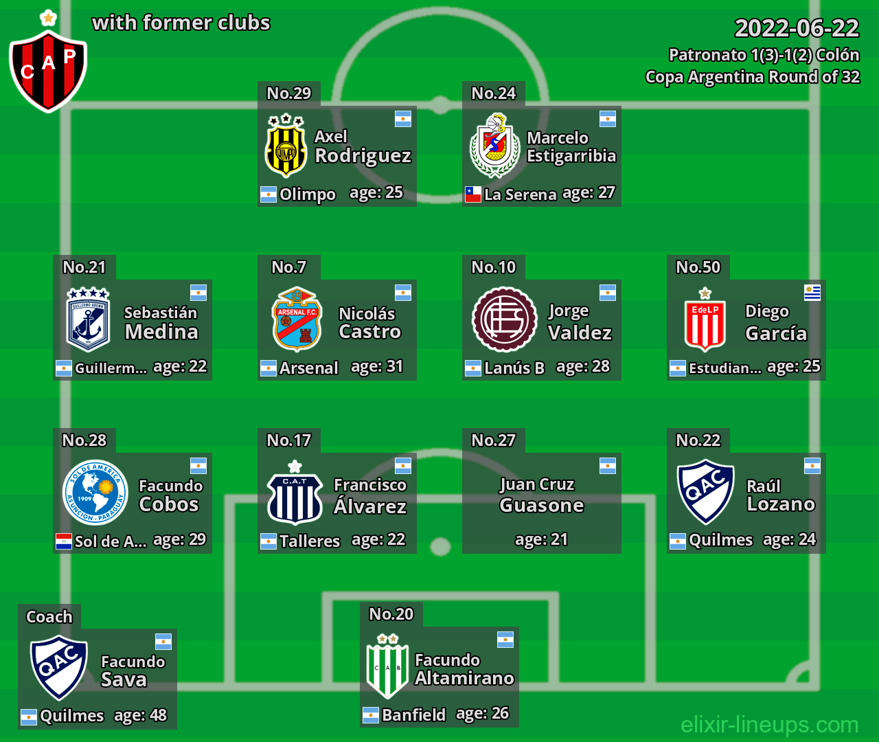 Patronato with former clubs 2022-06-22