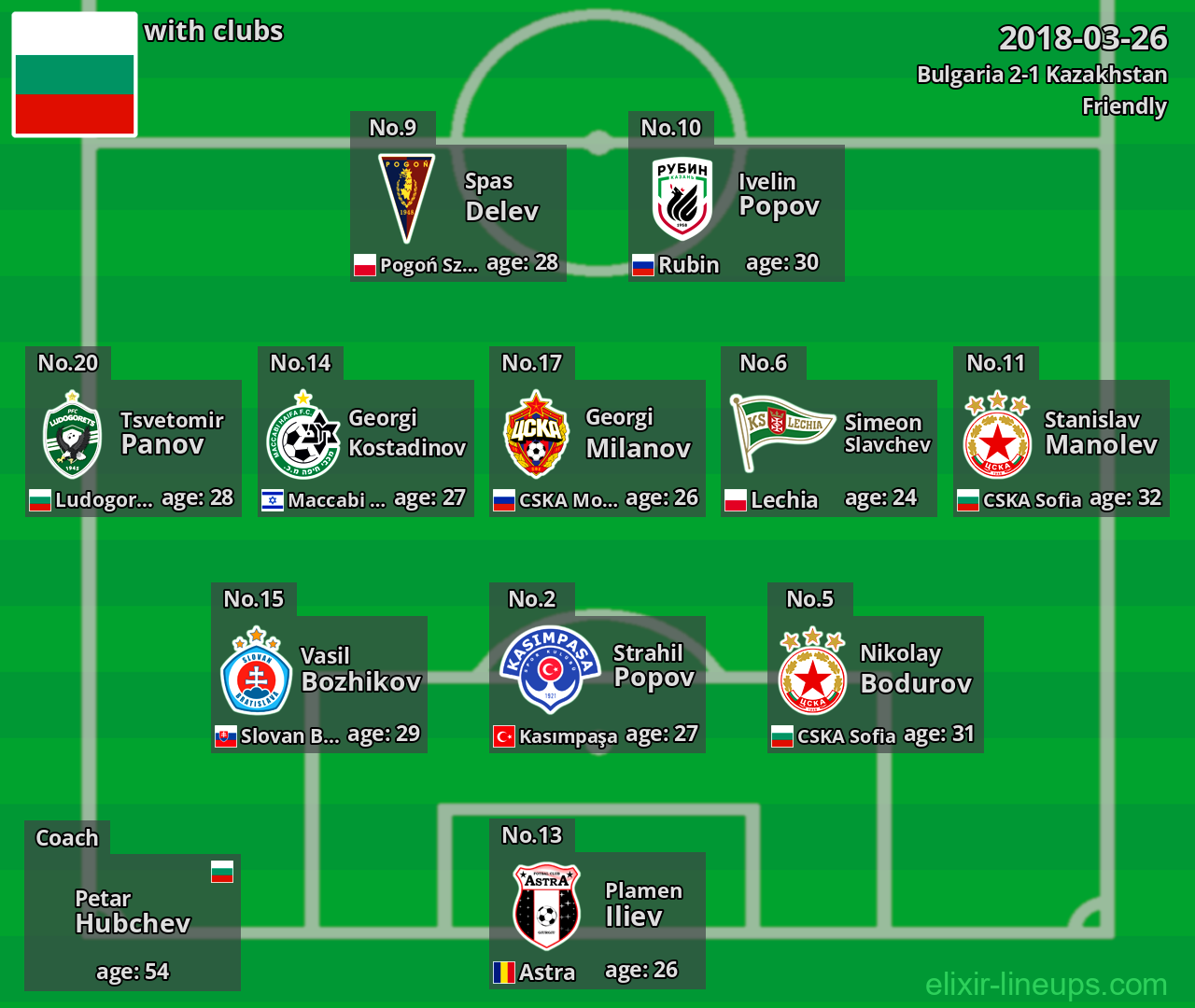 Bulgaria 2018-03-26