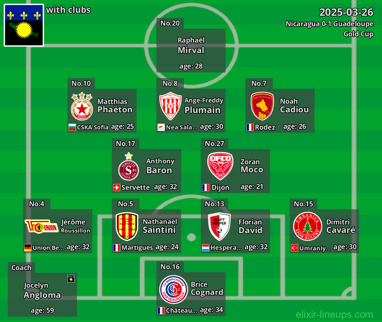 Guadeloupe 2025-03-26