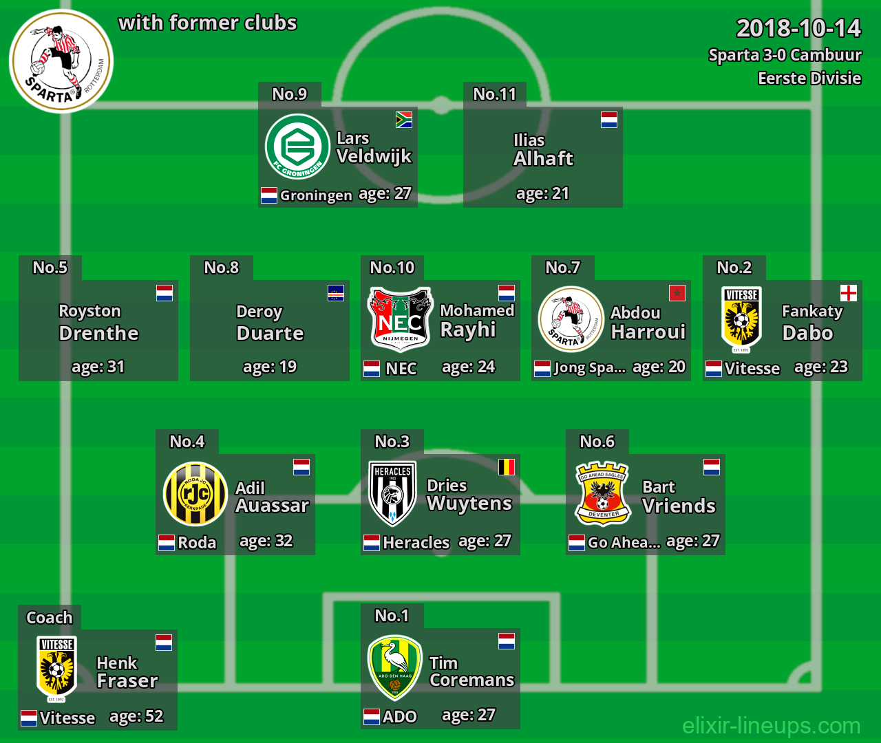 Sparta with latter clubs 2018-10-14
