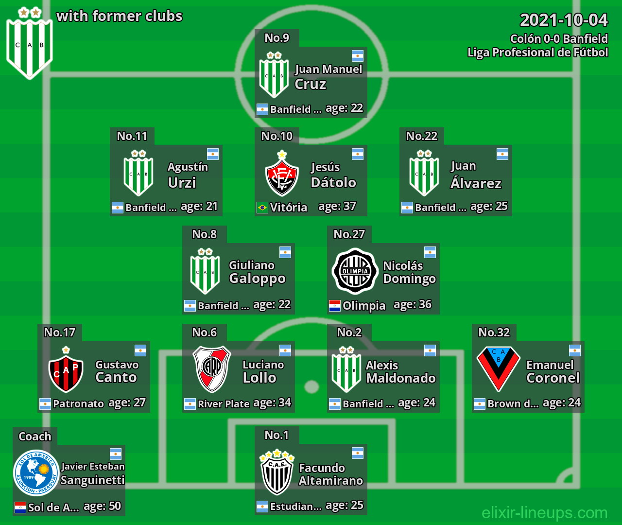 Banfield with former clubs 2021-10-04
