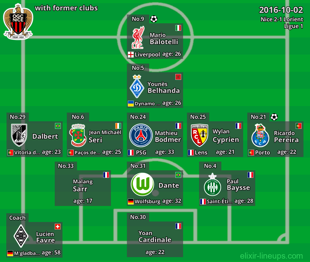 Nice with latter clubs 2016-10-02