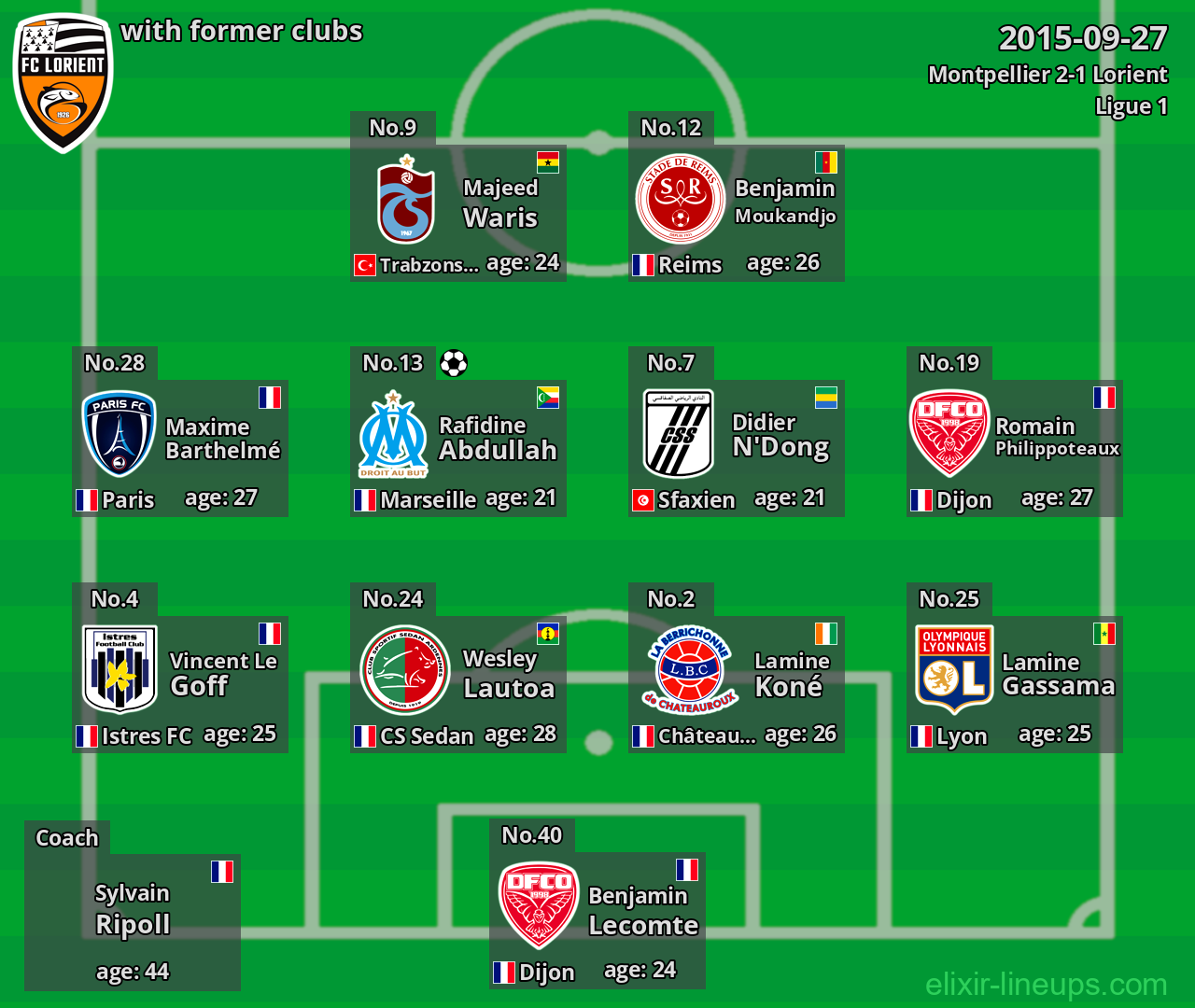 Lorient with latter clubs 2015-09-27