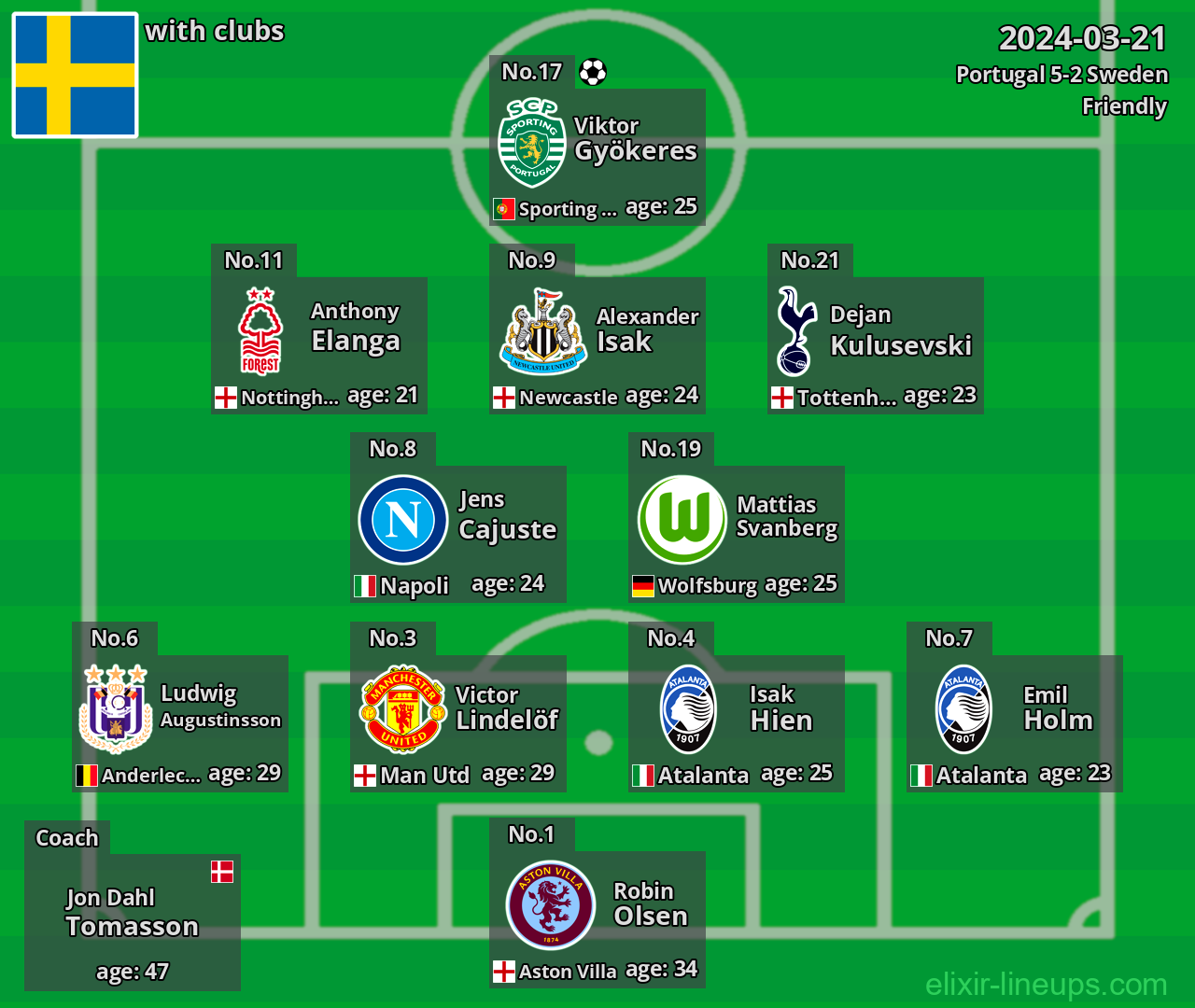 Sweden 2024-03-21
