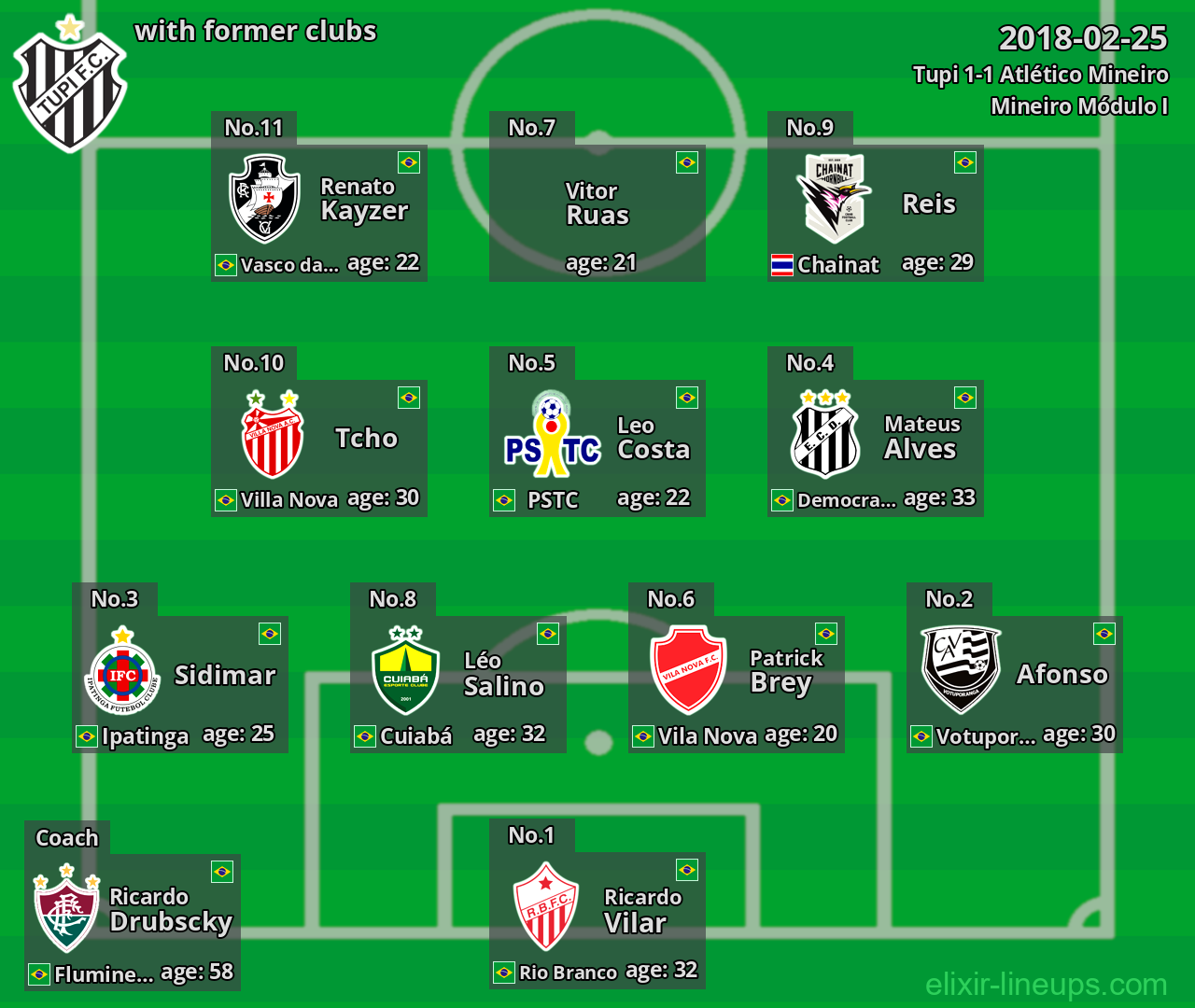 Tupi with latter clubs 2018-02-25