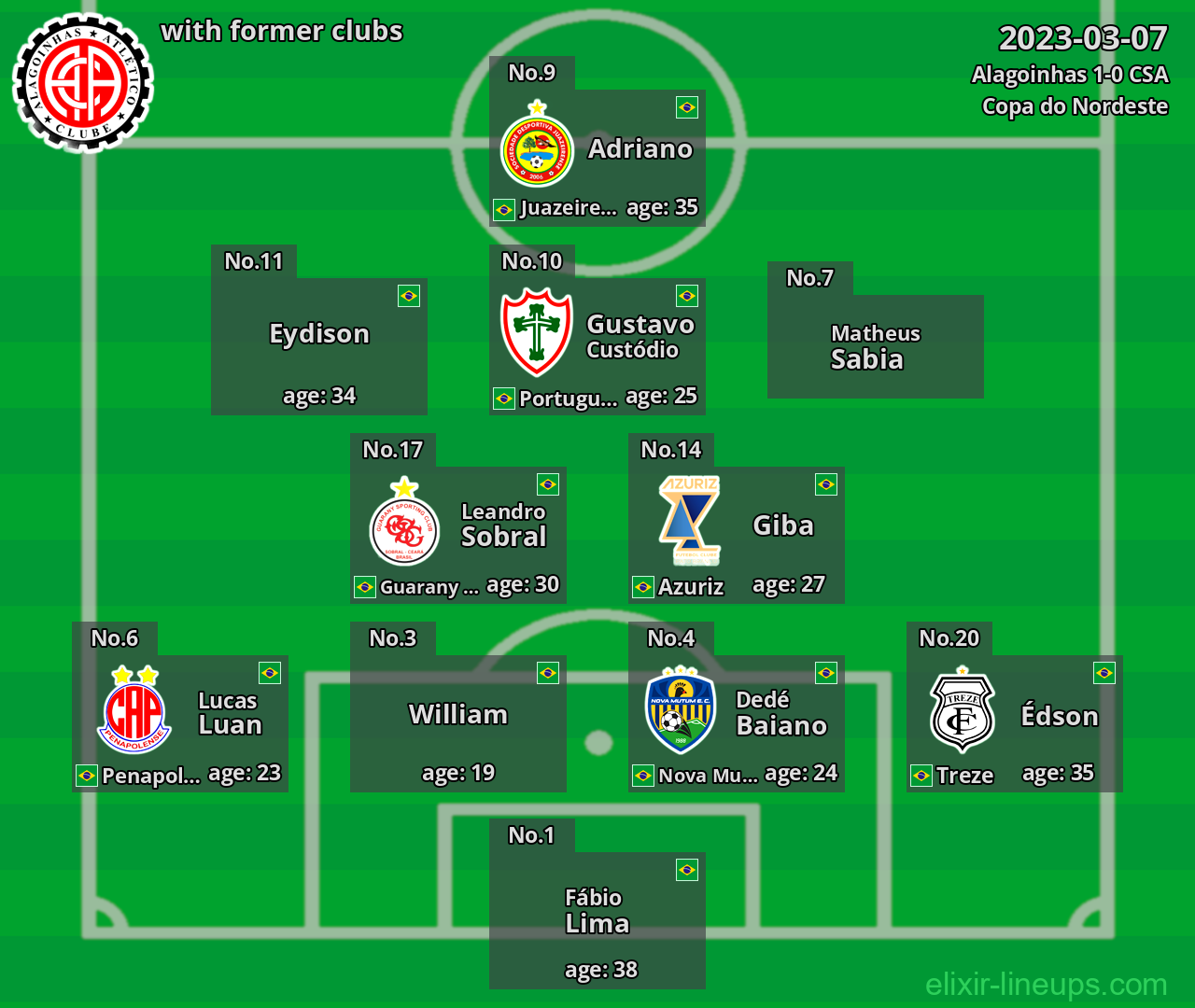 Alagoinhas with latter clubs 2023-03-07