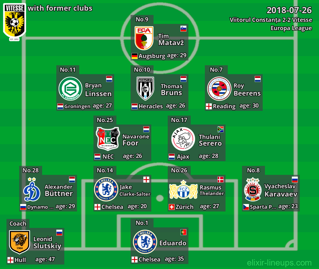 Vitesse with latter clubs 2018-07-26