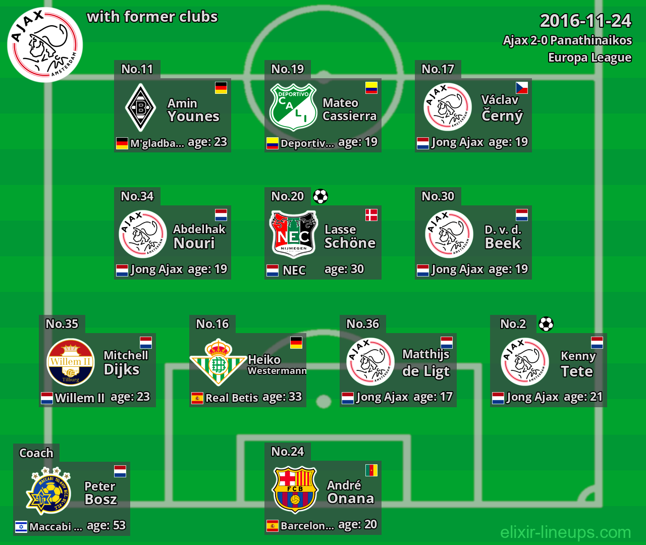 Ajax with latter clubs 2016-11-24