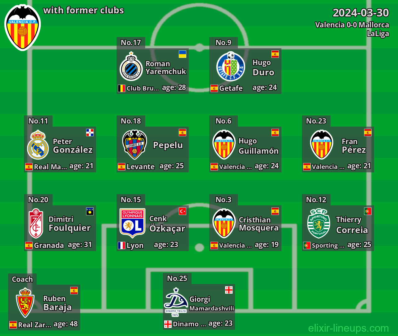 Valencia with latter clubs 2024-03-30