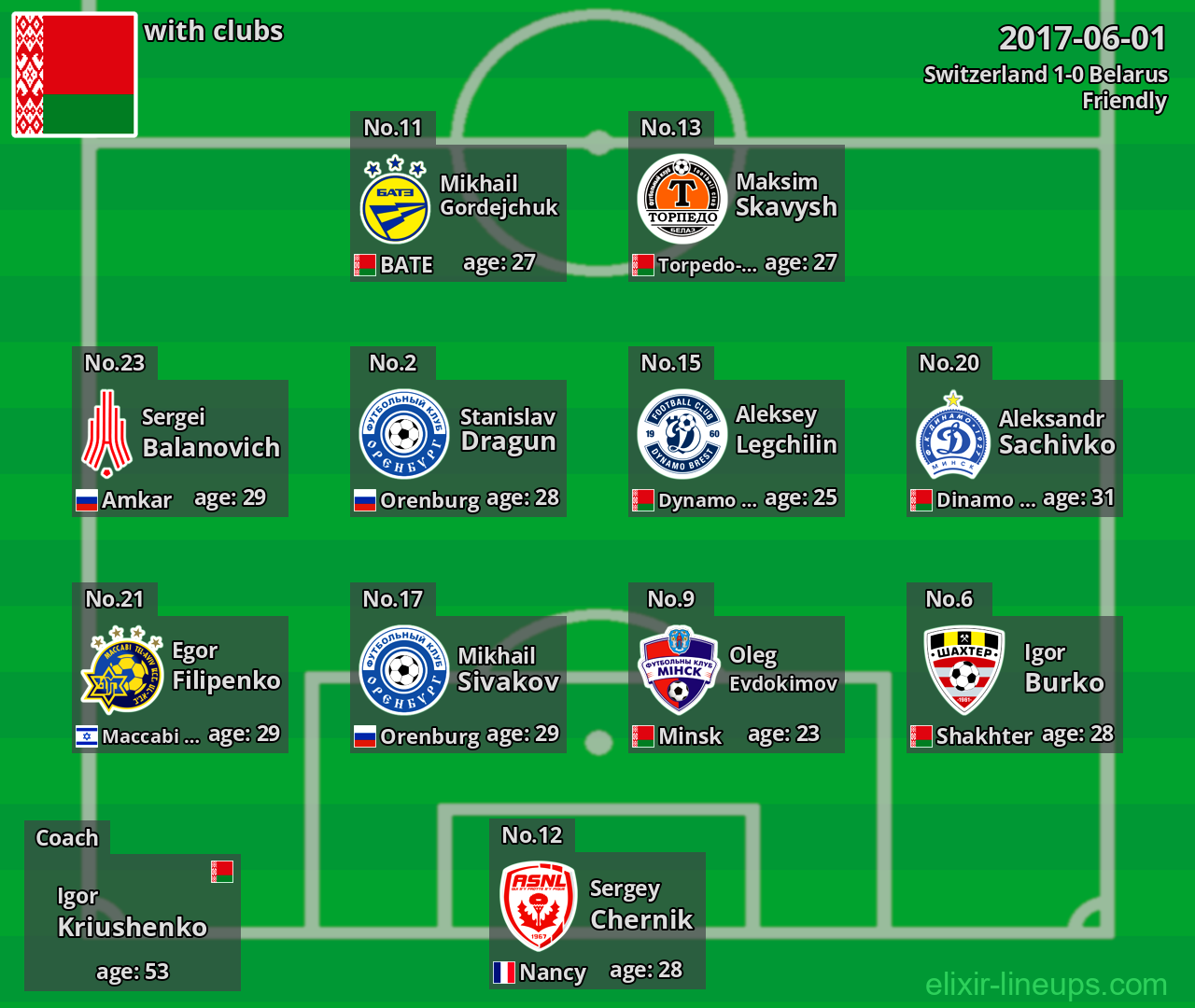 Belarus 2017-06-01
