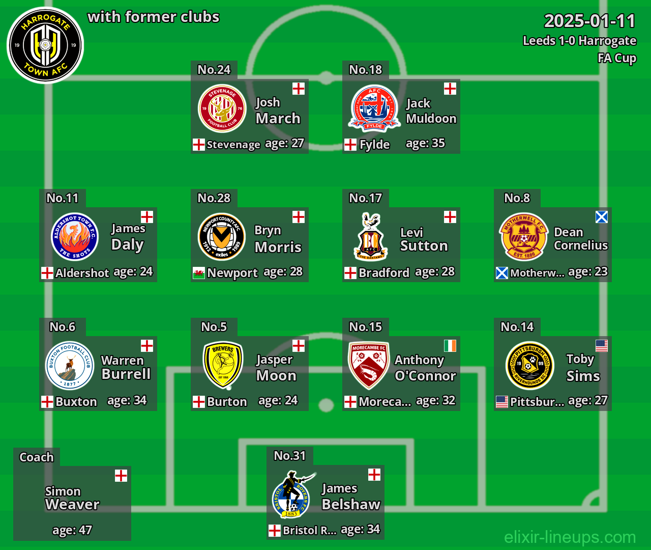 Harrogate with former clubs 2025-01-11