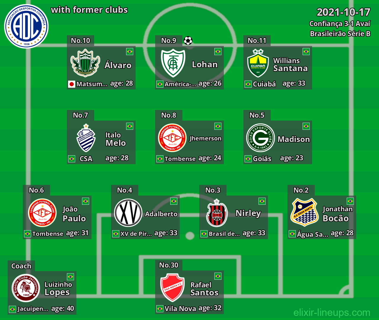 Confiança with former clubs 2021-10-17