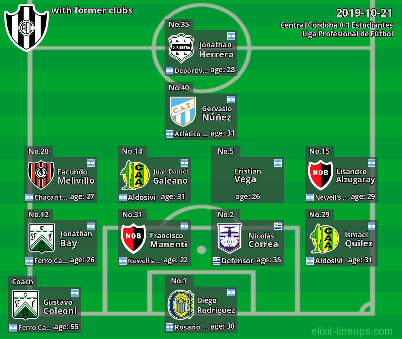 Central Córdoba with former clubs 2019-10-21