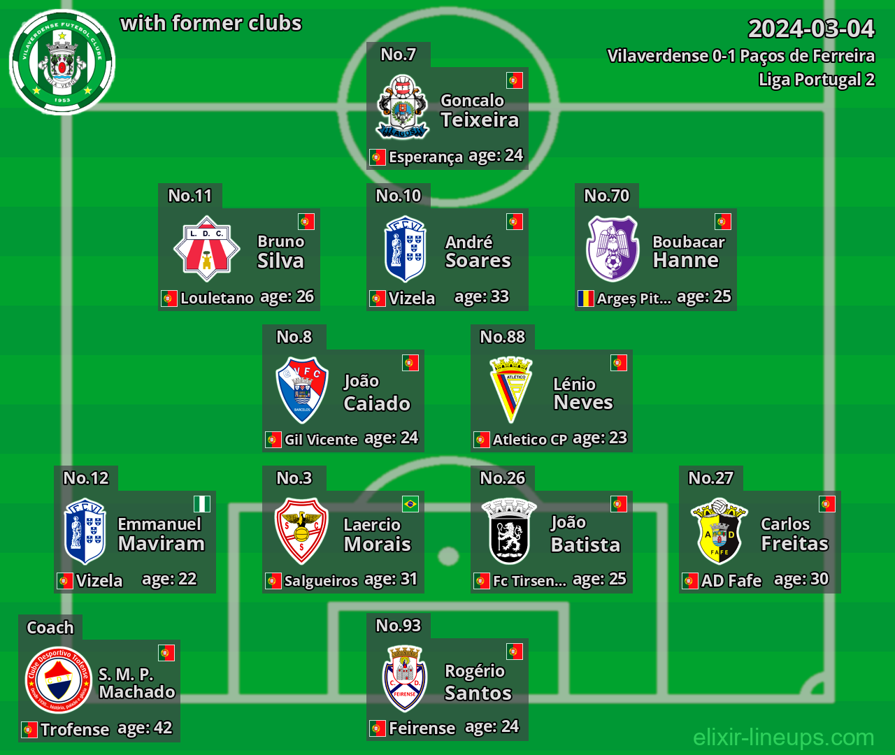 Vilaverdense with former clubs 2024-03-04