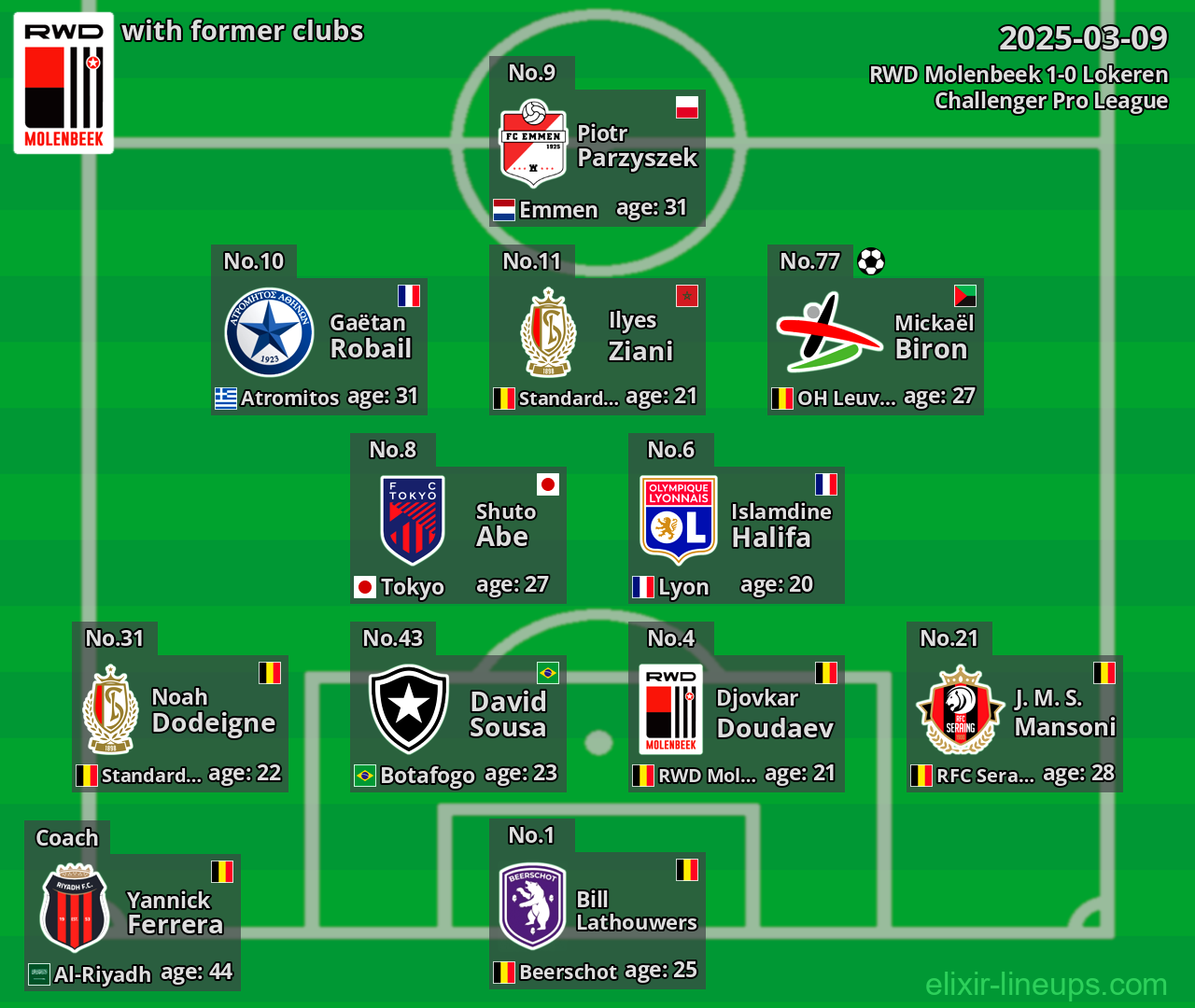 RWD Molenbeek with former clubs 2025-03-09