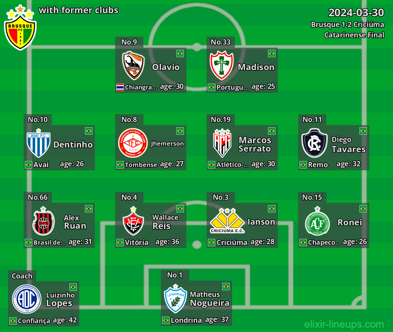 Brusque with latter clubs 2024-03-30