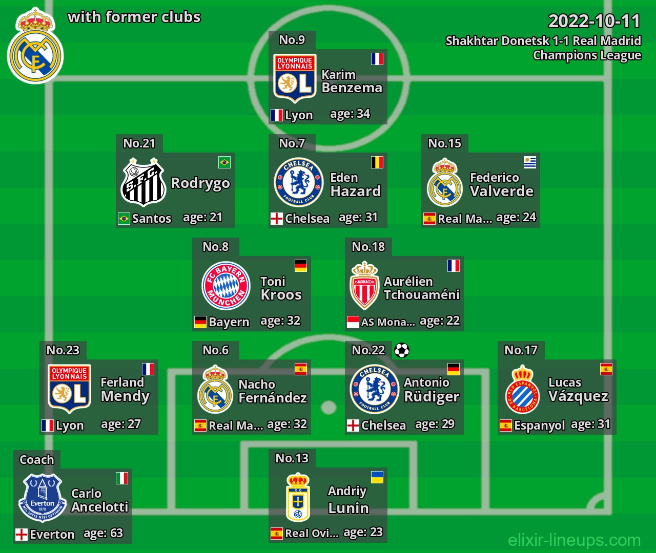 Real Madrid with former clubs 2022-10-11