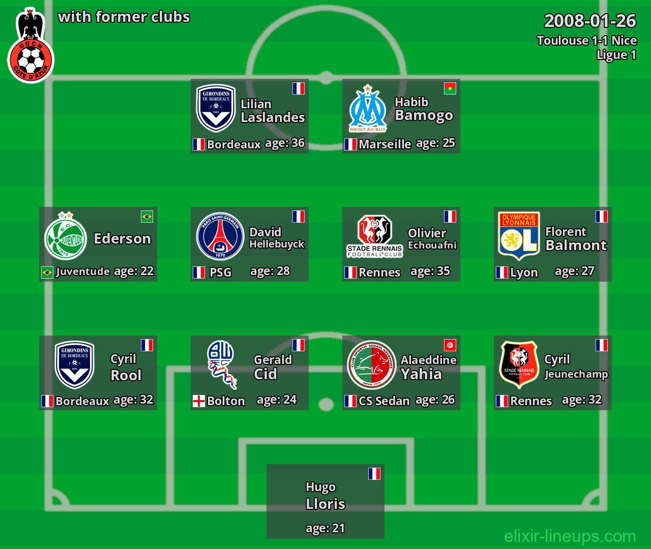 Nice with former clubs 2008-01-26