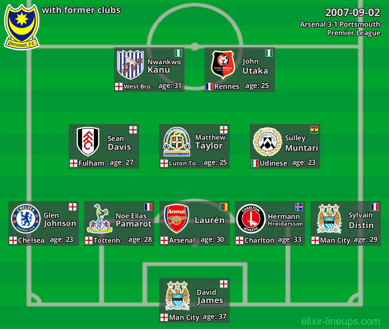 Portsmouth with latter clubs 2007-09-02