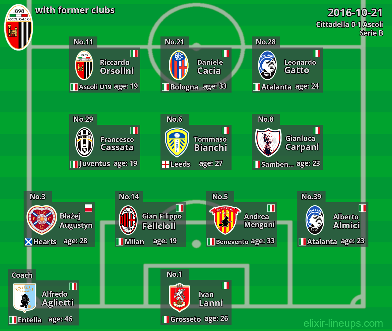 Ascoli with former clubs 2016-10-21