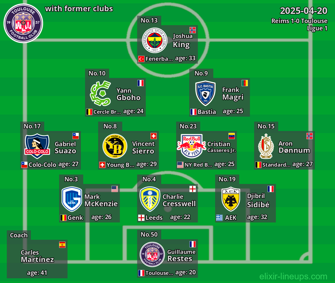 Toulouse with former clubs 2025-04-20