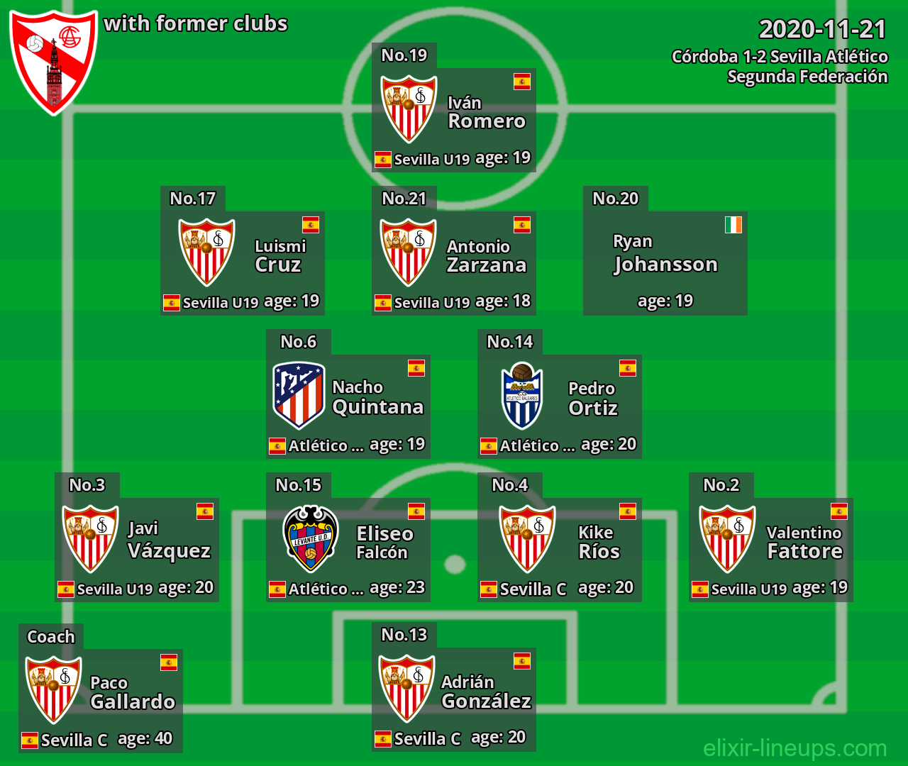 Sevilla Atlético with former clubs 2020-11-21