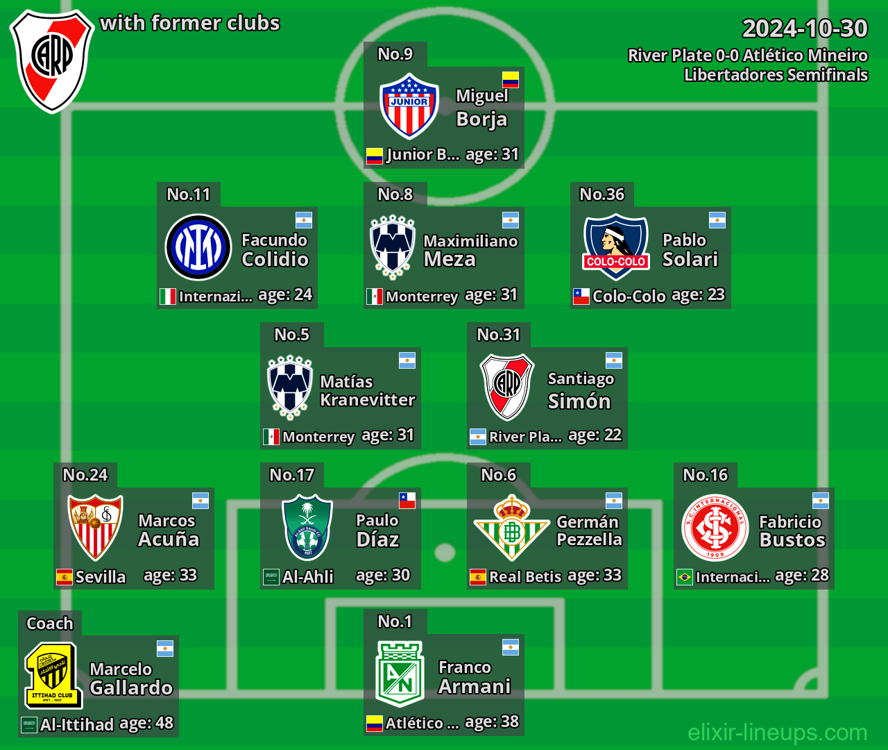 River Plate with latter clubs 2024-10-30