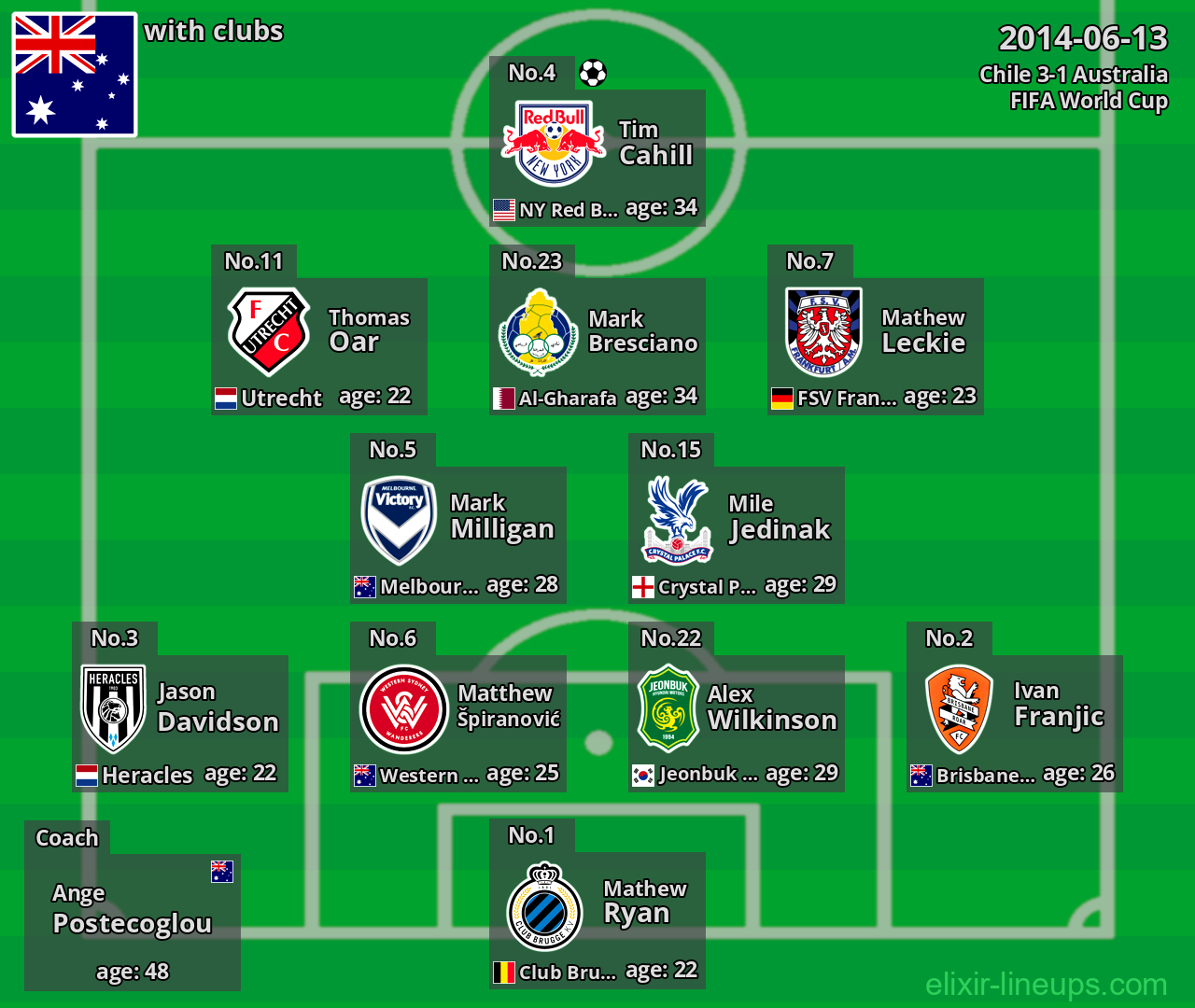 Australia 2014-06-13