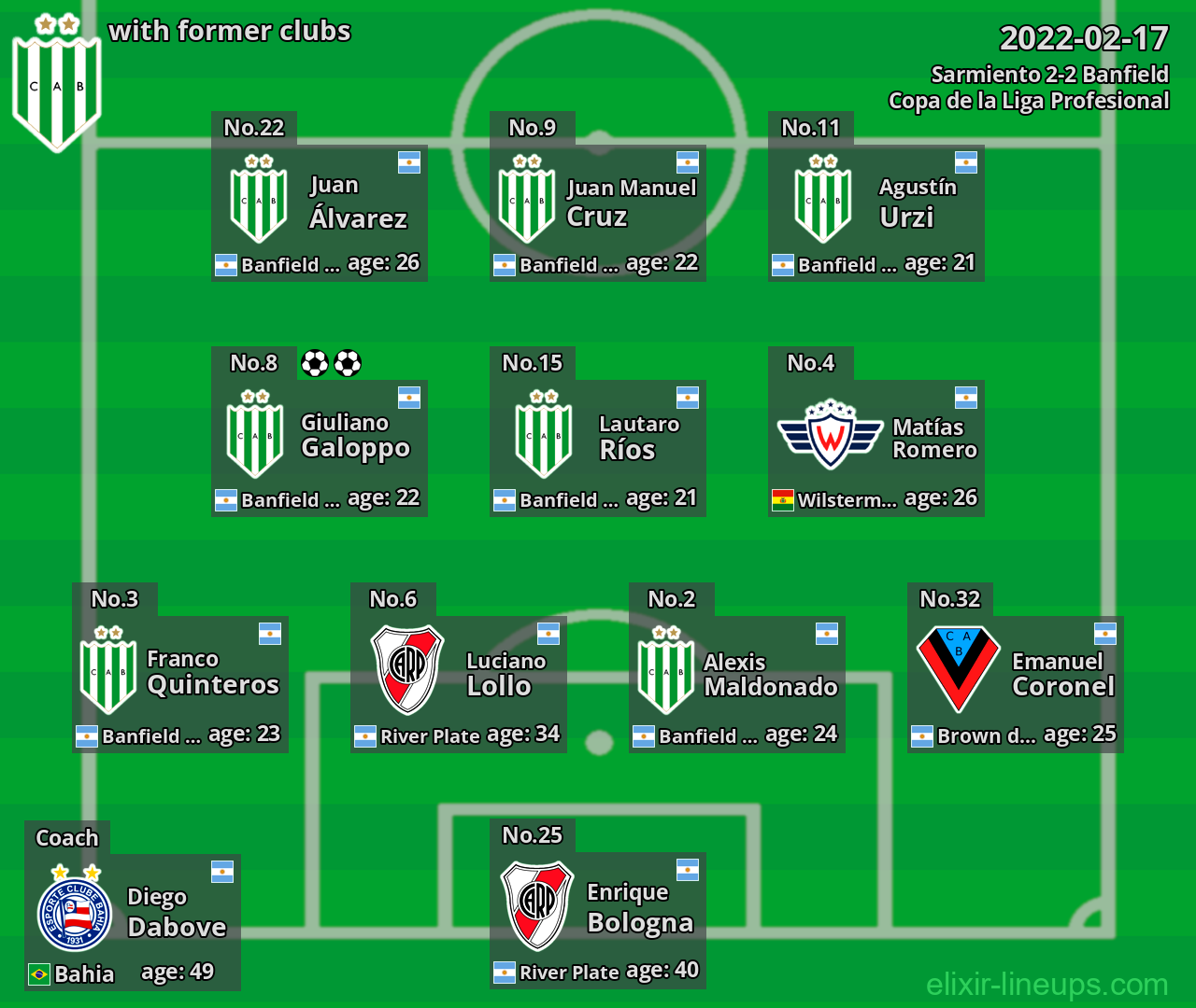 Banfield with latter clubs 2022-02-17