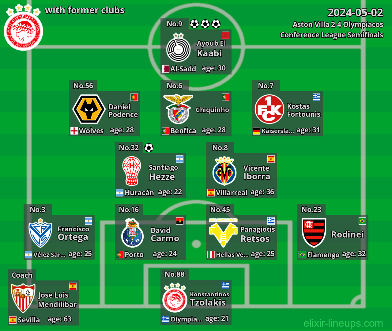 Olympiacos with latter clubs 2024-05-02