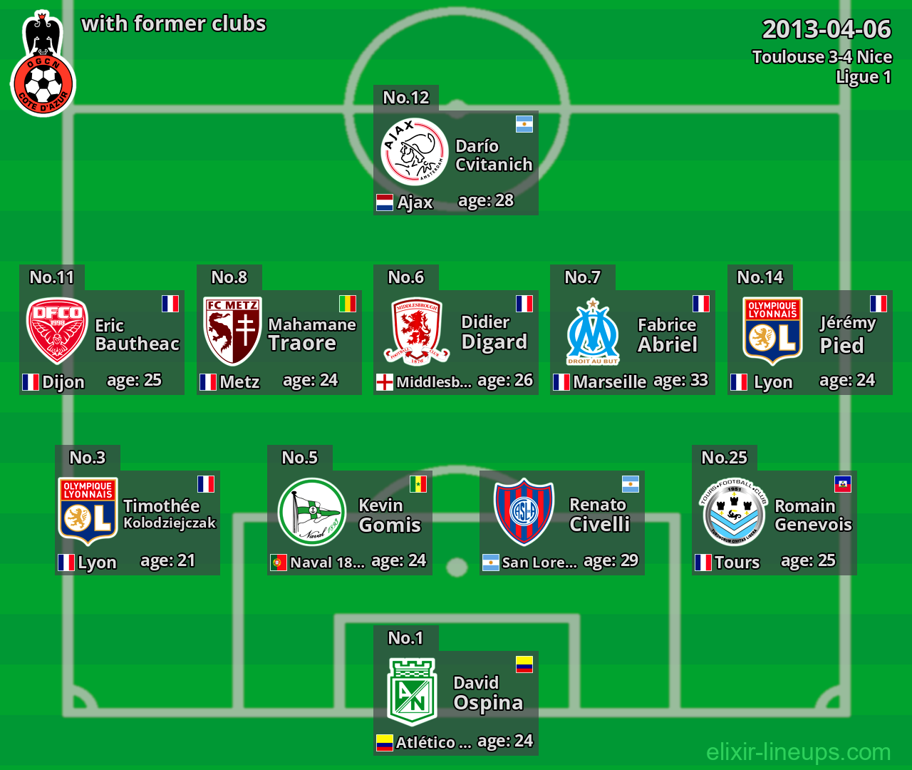 Nice with latter clubs 2013-04-06