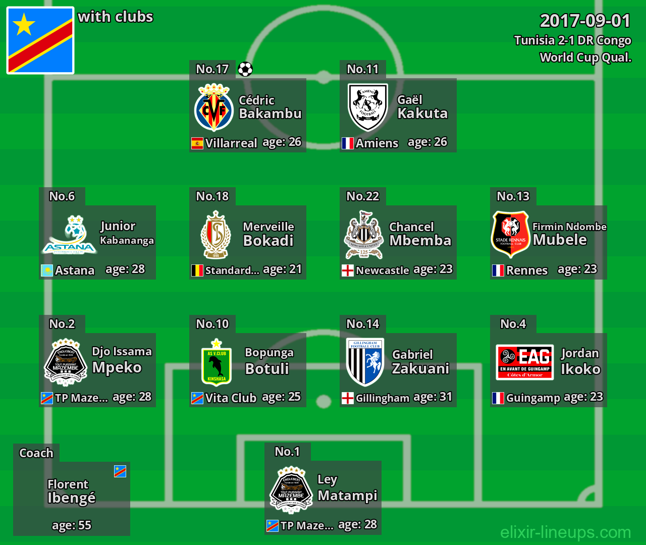 DR Congo 2017-09-01