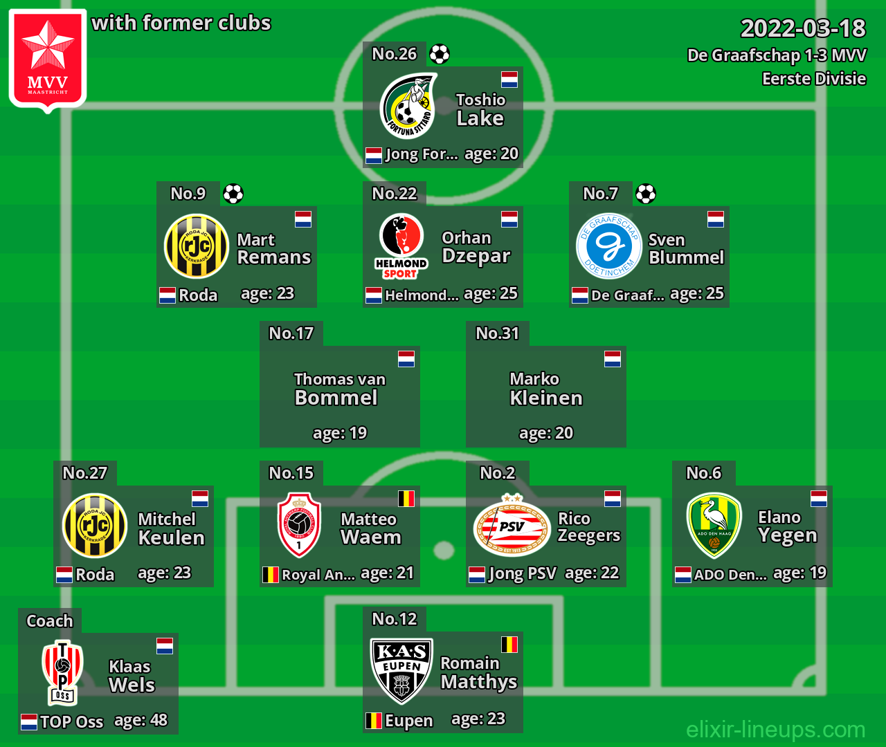 MVV with latter clubs 2022-03-18
