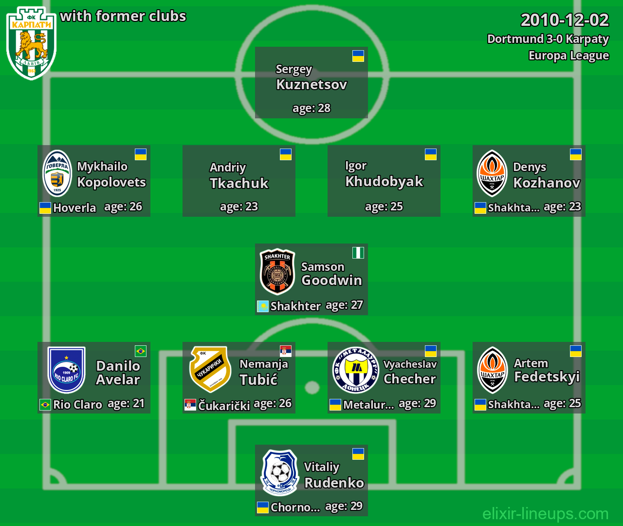 Karpaty with former clubs 2010-12-02