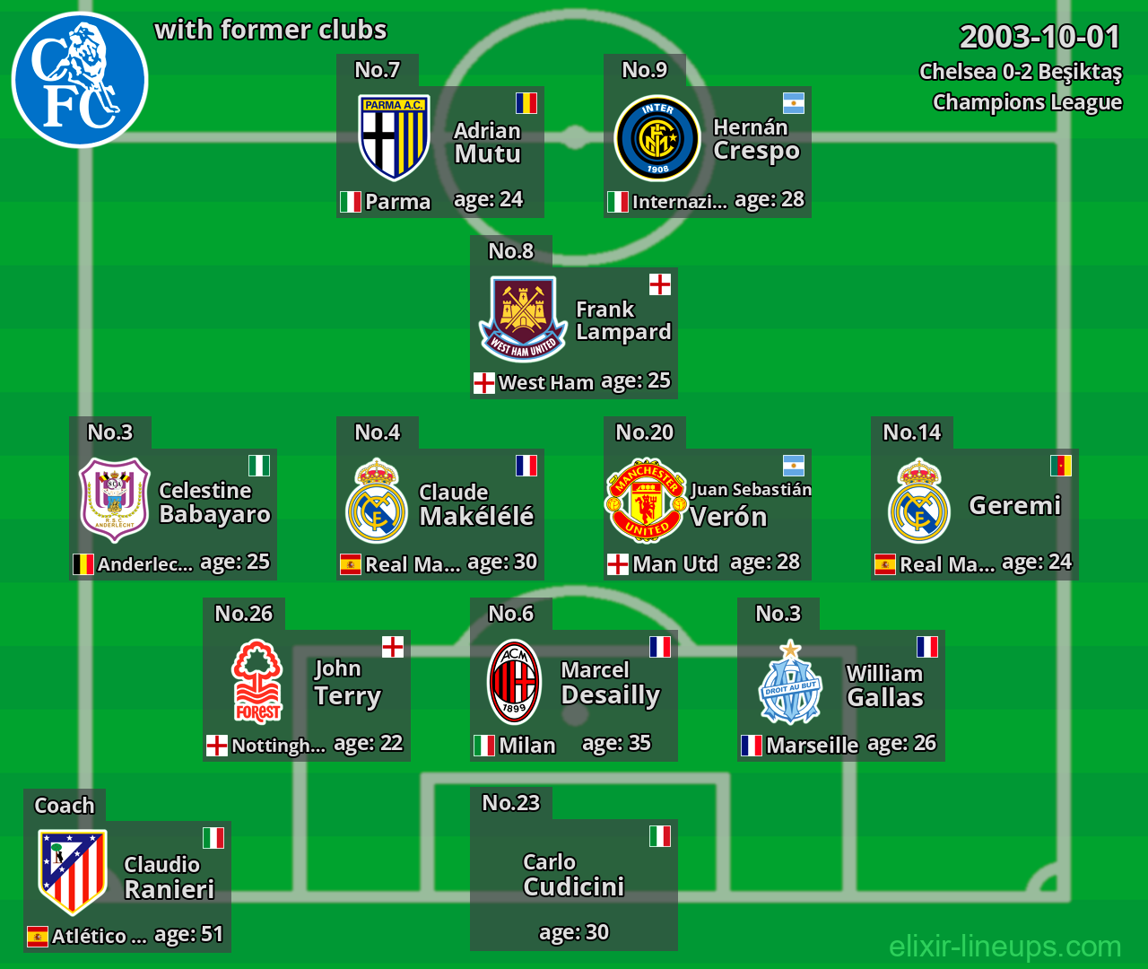 Chelsea with latter clubs 2003-10-01