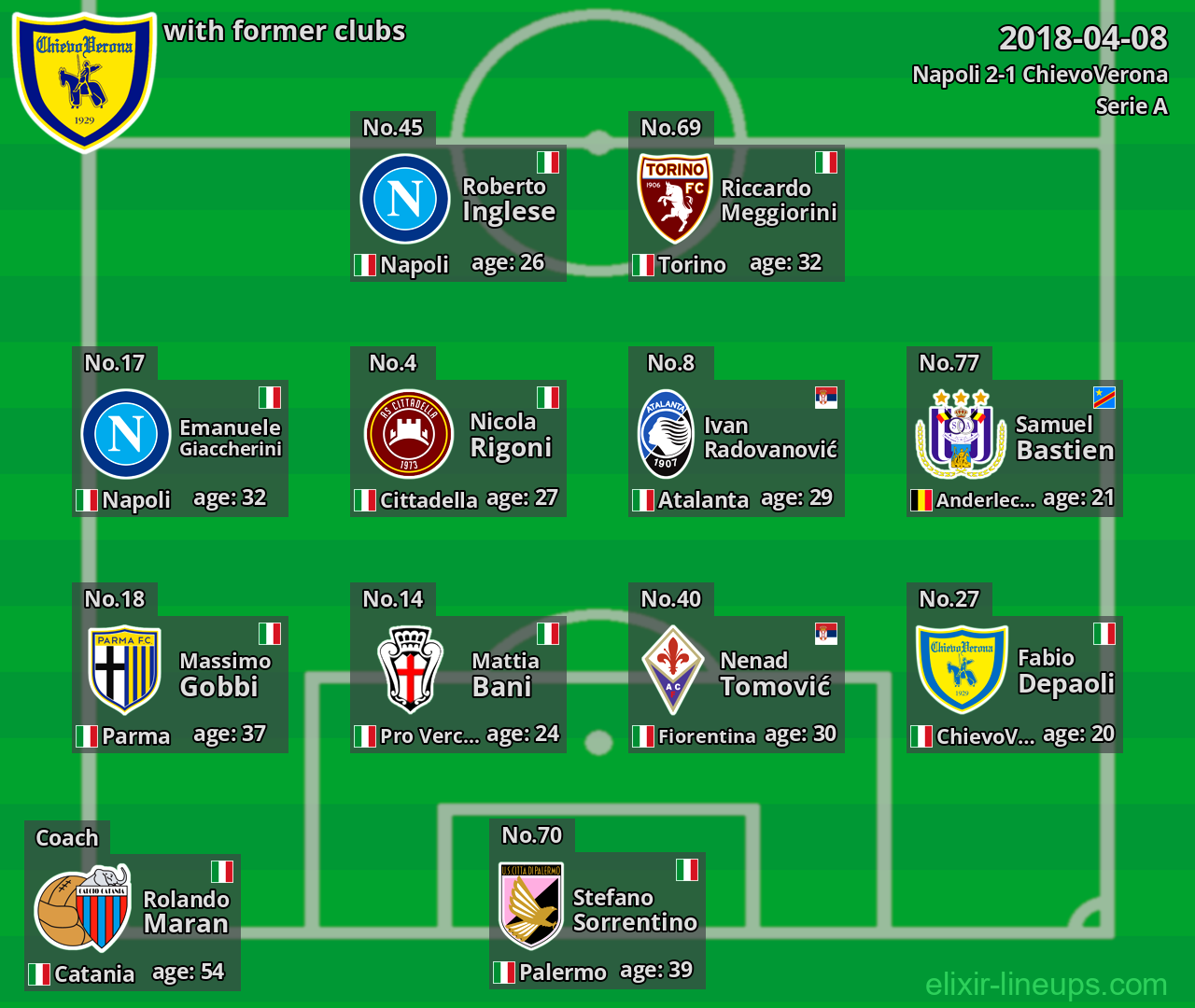 ChievoVerona with former clubs 2018-04-08