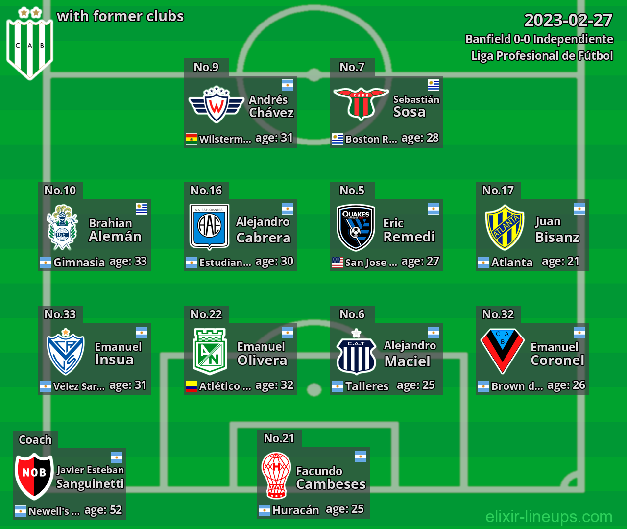 Banfield with latter clubs 2023-02-27