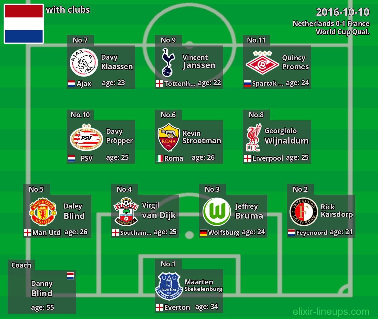Netherlands 2016-10-10