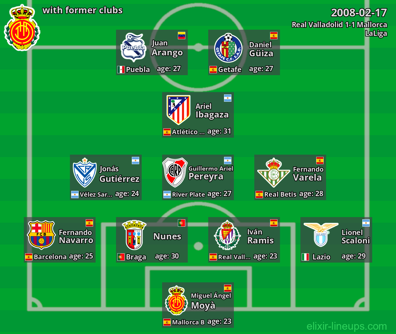 Mallorca with former clubs 2008-02-17