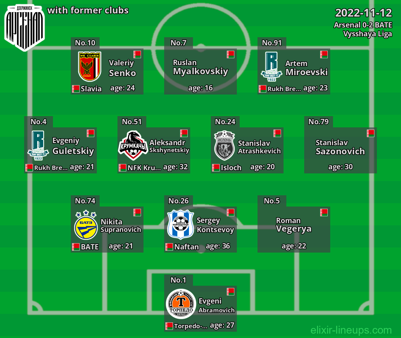 Arsenal with latter clubs 2022-11-12