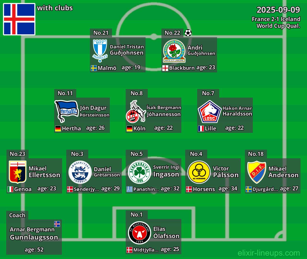 Iceland 2025-09-09