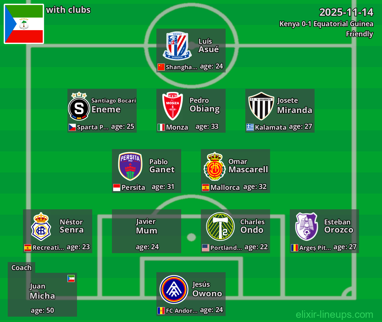 Equatorial Guinea 2025-11-14