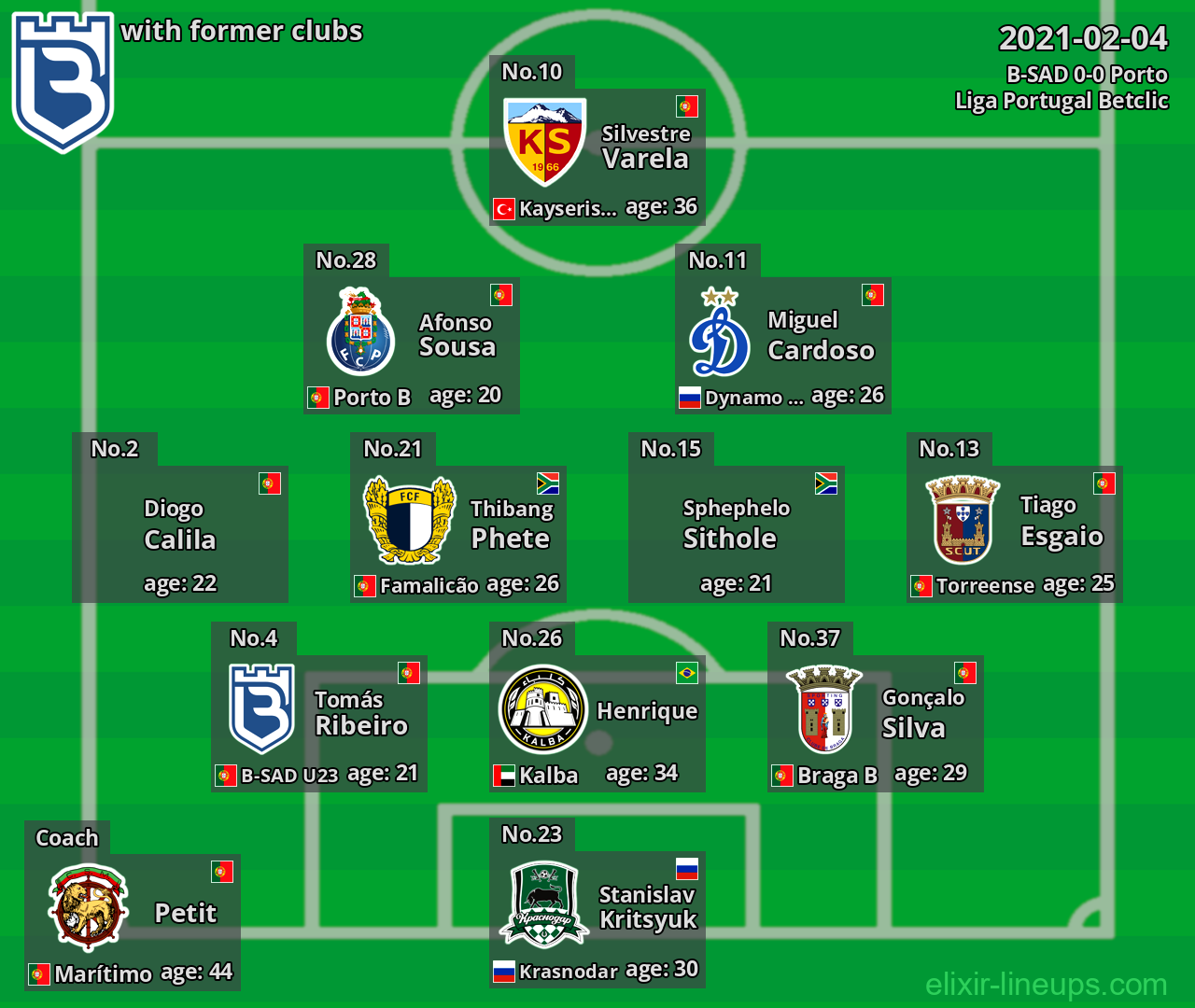 B-SAD with former clubs 2021-02-04