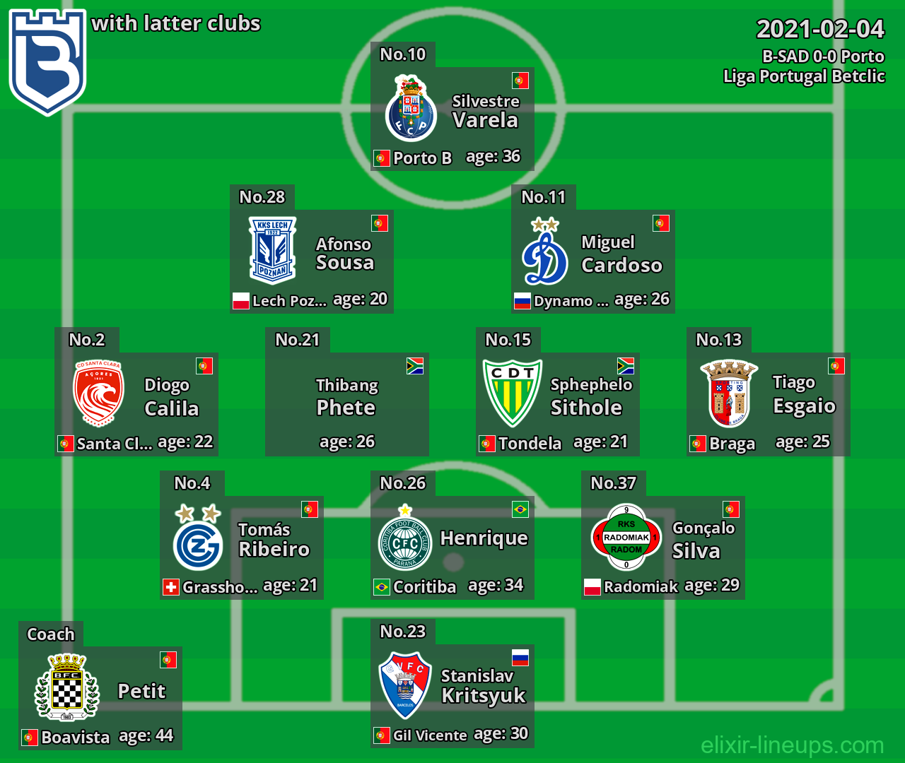 B-SAD with latter clubs 2021-02-04