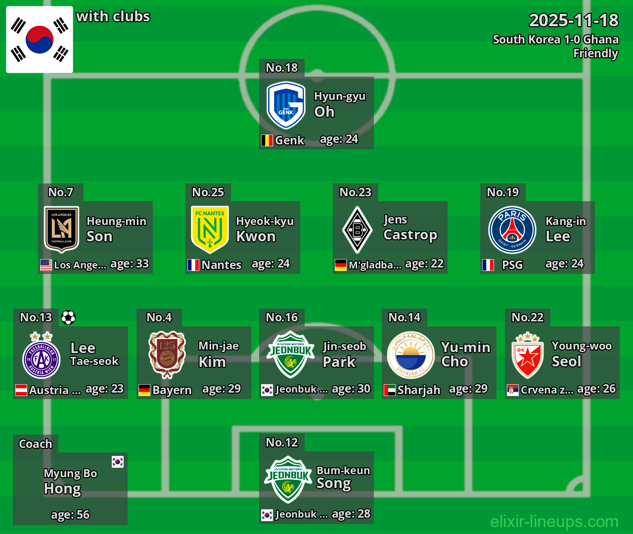 South Korea 2025-11-18